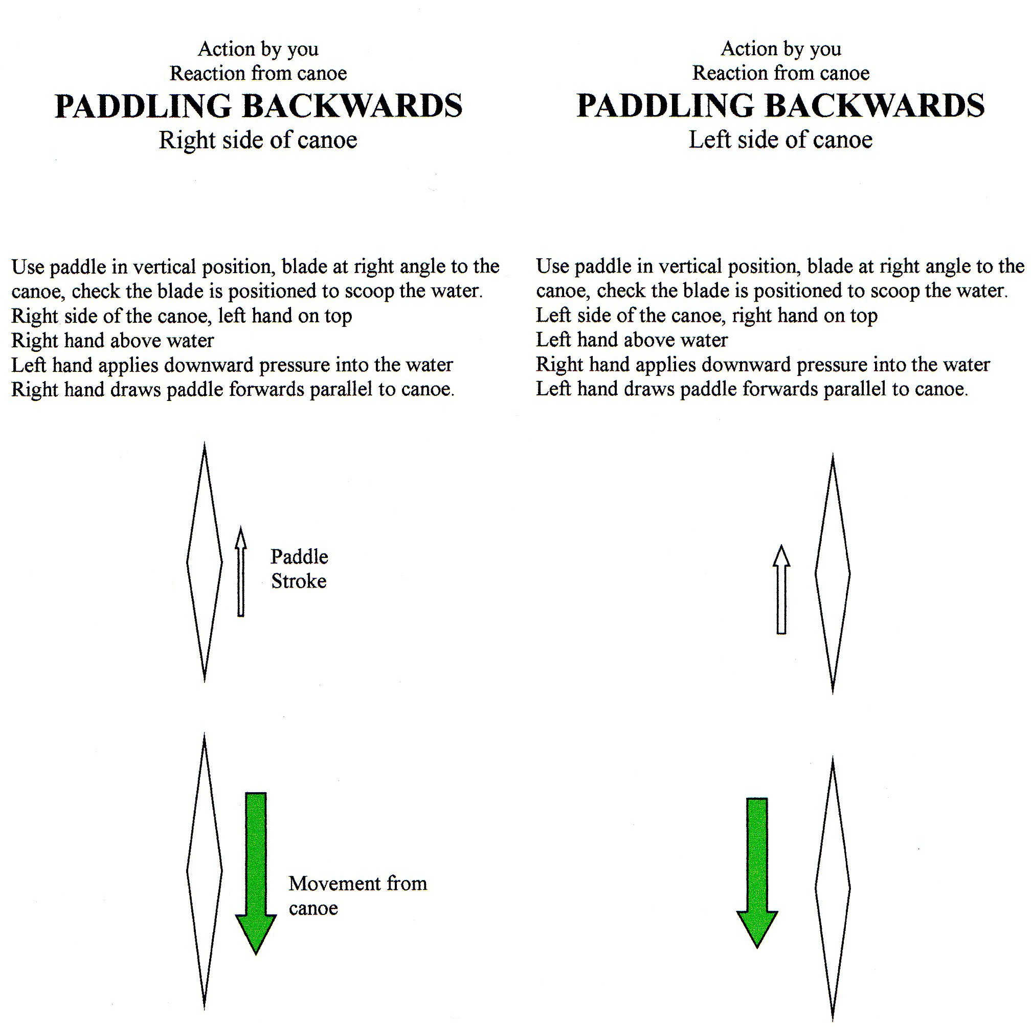paddling backwards